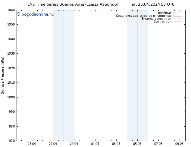 приземное давление GEFS TS пт 26.04.2024 13 UTC