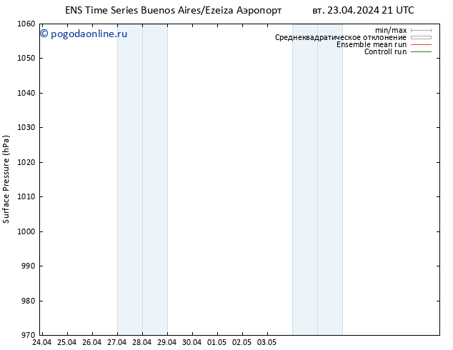 приземное давление GEFS TS ср 01.05.2024 09 UTC