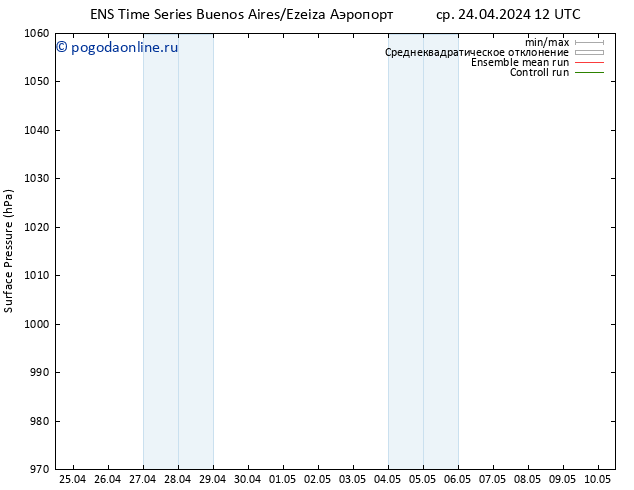 приземное давление GEFS TS ср 01.05.2024 00 UTC