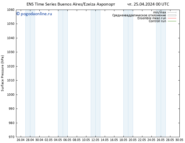 приземное давление GEFS TS чт 02.05.2024 00 UTC