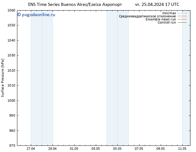 приземное давление GEFS TS сб 04.05.2024 05 UTC