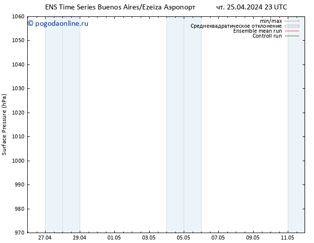 приземное давление GEFS TS сб 27.04.2024 23 UTC