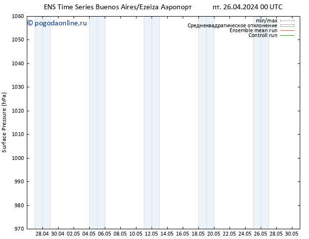 приземное давление GEFS TS Вс 28.04.2024 18 UTC