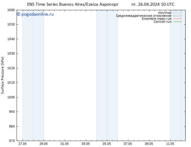 приземное давление GEFS TS сб 27.04.2024 16 UTC