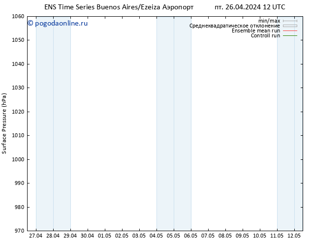 приземное давление GEFS TS сб 04.05.2024 12 UTC