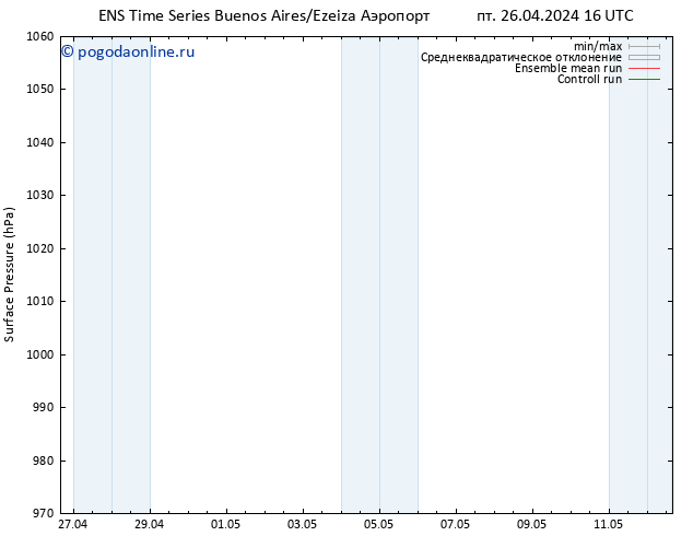 приземное давление GEFS TS пт 26.04.2024 22 UTC