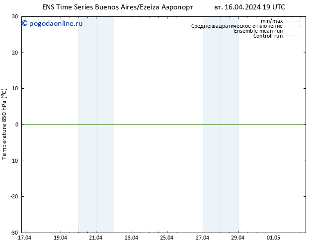 Temp. 850 гПа GEFS TS сб 20.04.2024 07 UTC