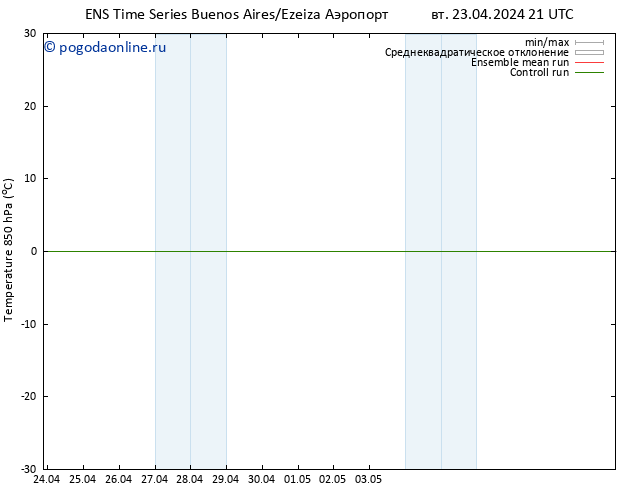 Temp. 850 гПа GEFS TS ср 24.04.2024 03 UTC