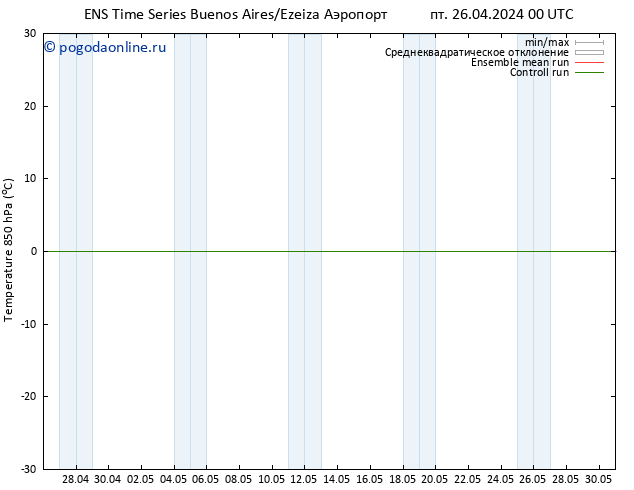 Temp. 850 гПа GEFS TS чт 02.05.2024 12 UTC