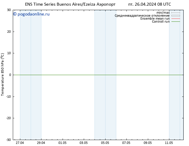 Temp. 850 гПа GEFS TS пн 29.04.2024 20 UTC