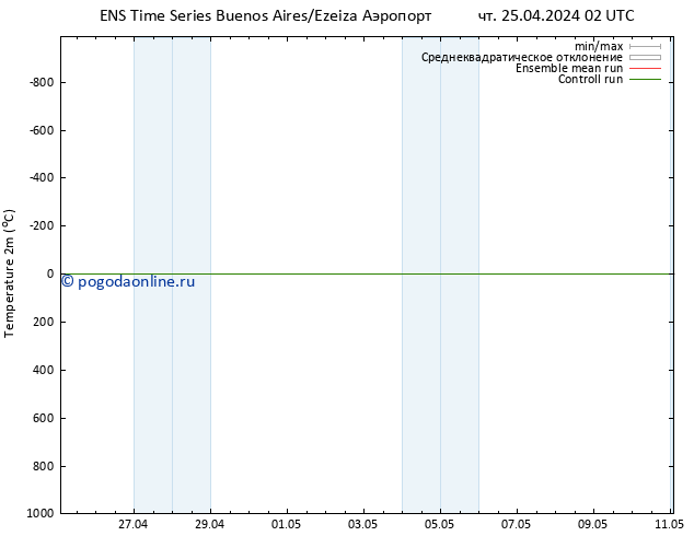 карта температуры GEFS TS пт 26.04.2024 20 UTC