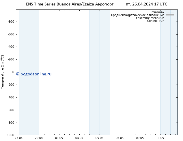 карта температуры GEFS TS сб 27.04.2024 17 UTC