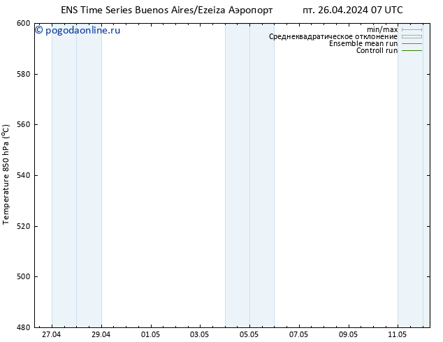 Height 500 гПа GEFS TS чт 02.05.2024 01 UTC