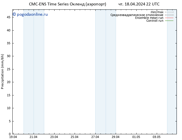 осадки CMC TS пт 19.04.2024 04 UTC
