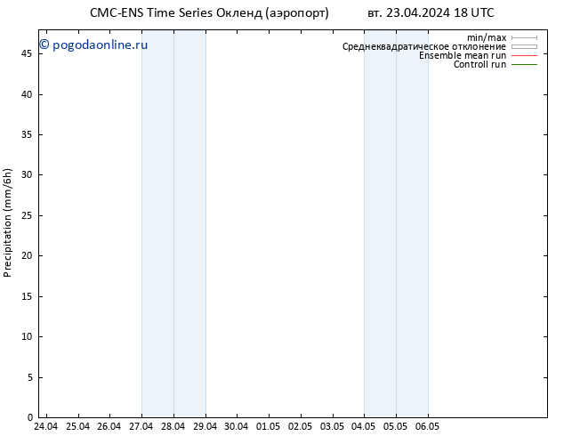 осадки CMC TS ср 24.04.2024 00 UTC