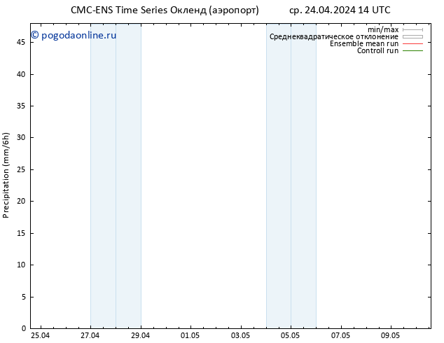 осадки CMC TS вт 30.04.2024 08 UTC