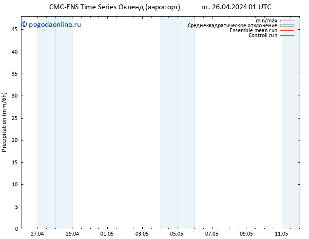 осадки CMC TS Вс 28.04.2024 13 UTC