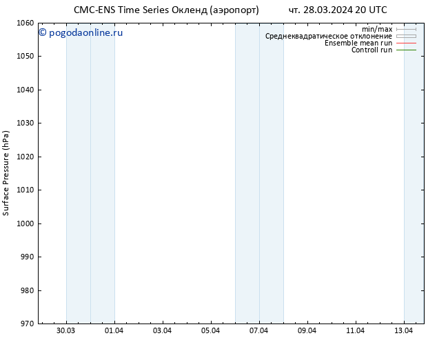 приземное давление CMC TS пн 01.04.2024 20 UTC