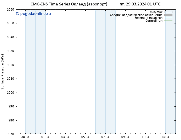 приземное давление CMC TS Вс 31.03.2024 19 UTC