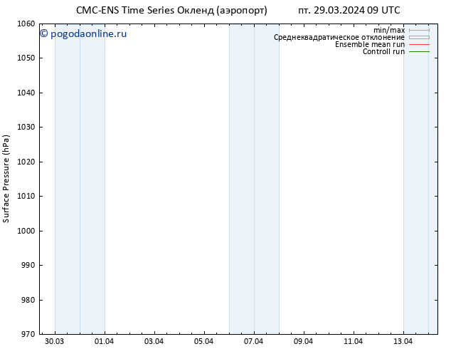 приземное давление CMC TS пт 05.04.2024 21 UTC