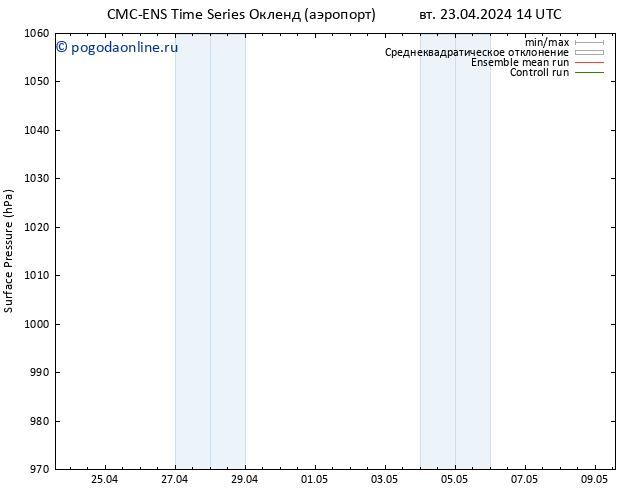 приземное давление CMC TS чт 25.04.2024 14 UTC