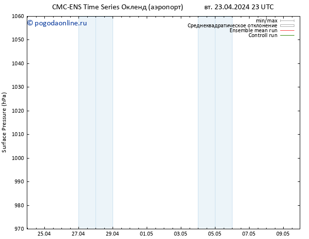 приземное давление CMC TS пт 03.05.2024 23 UTC