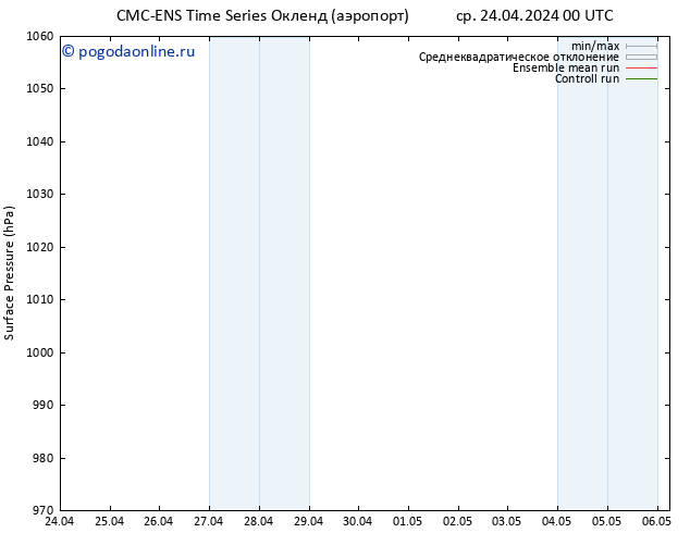 приземное давление CMC TS чт 02.05.2024 12 UTC