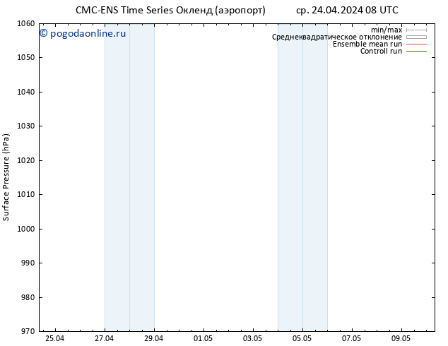 приземное давление CMC TS пн 06.05.2024 14 UTC