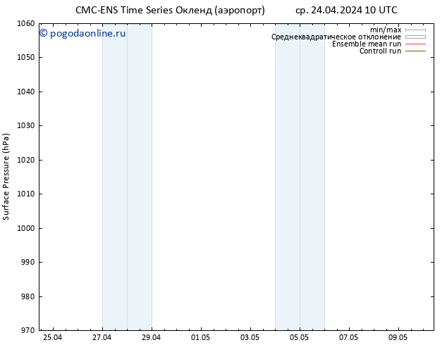 приземное давление CMC TS чт 02.05.2024 10 UTC