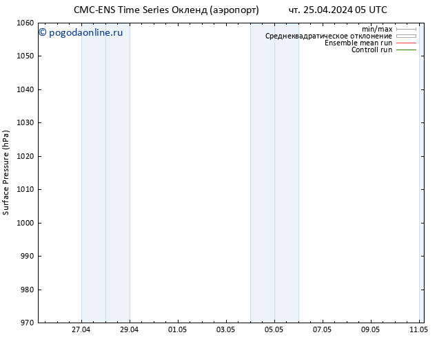 приземное давление CMC TS пт 26.04.2024 23 UTC