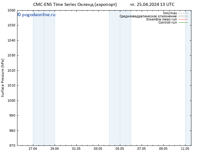 приземное давление CMC TS чт 02.05.2024 01 UTC