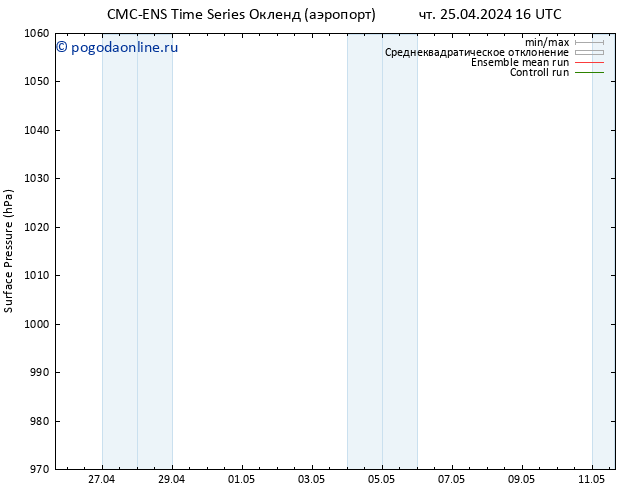 приземное давление CMC TS вт 07.05.2024 22 UTC