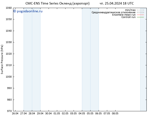 приземное давление CMC TS сб 27.04.2024 12 UTC