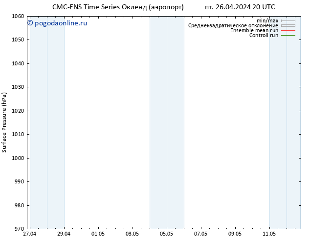 приземное давление CMC TS пт 26.04.2024 20 UTC