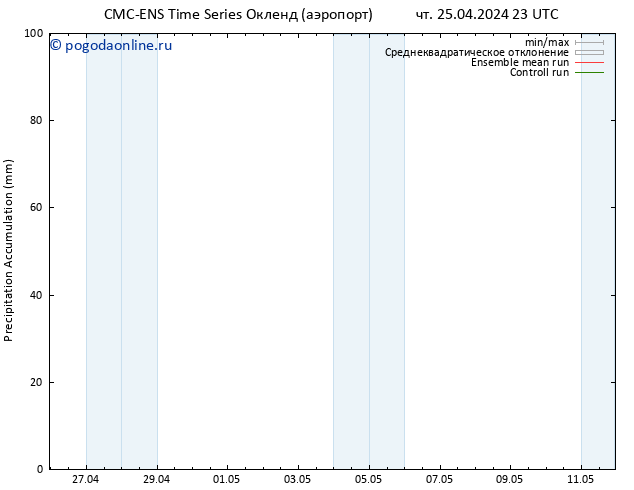 Precipitation accum. CMC TS вт 30.04.2024 05 UTC