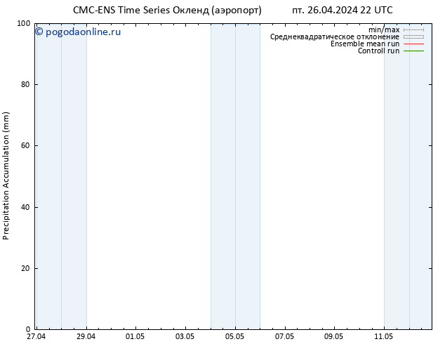 Precipitation accum. CMC TS сб 04.05.2024 16 UTC