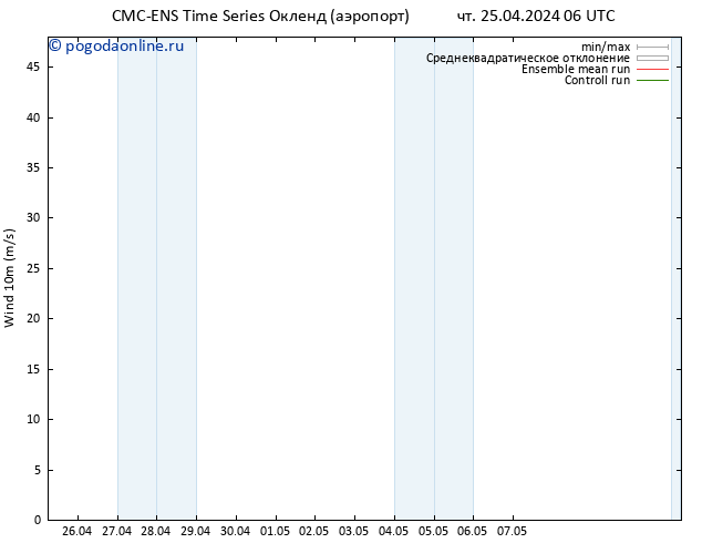 ветер 10 m CMC TS сб 27.04.2024 06 UTC