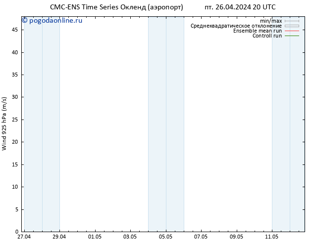 ветер 925 гПа CMC TS сб 27.04.2024 02 UTC