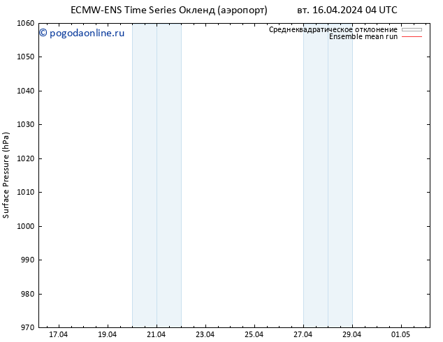 приземное давление ECMWFTS ср 24.04.2024 04 UTC