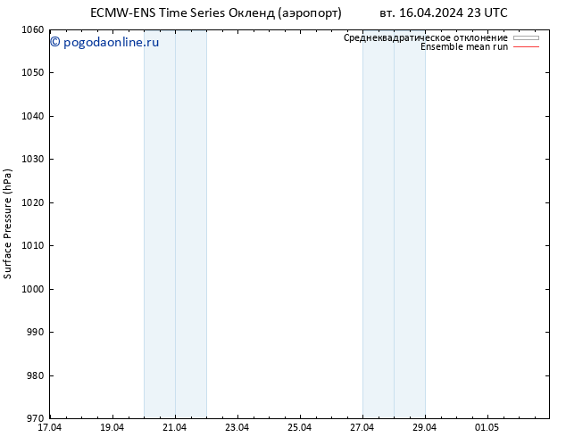 приземное давление ECMWFTS Вс 21.04.2024 23 UTC