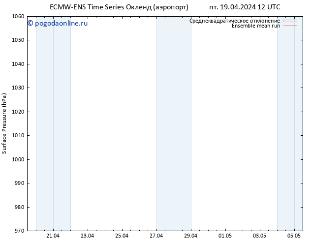 приземное давление ECMWFTS чт 25.04.2024 12 UTC