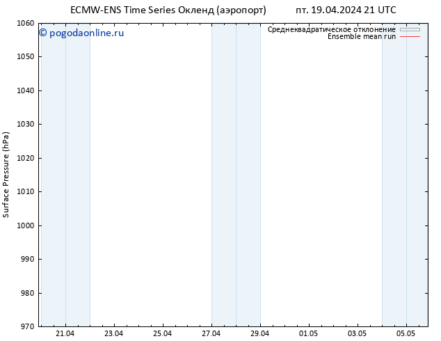 приземное давление ECMWFTS пн 22.04.2024 21 UTC