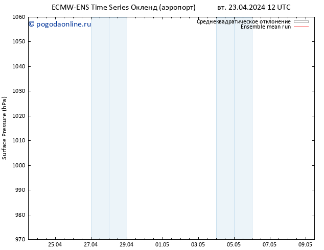приземное давление ECMWFTS ср 24.04.2024 12 UTC