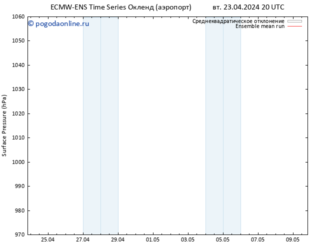 приземное давление ECMWFTS пт 26.04.2024 20 UTC