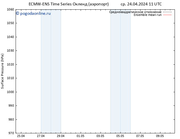 приземное давление ECMWFTS чт 25.04.2024 11 UTC