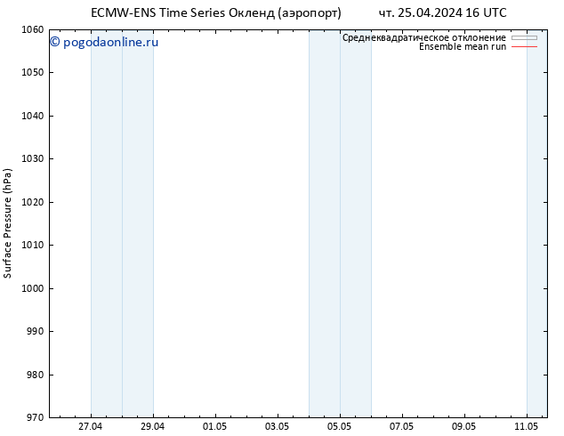 приземное давление ECMWFTS сб 27.04.2024 16 UTC