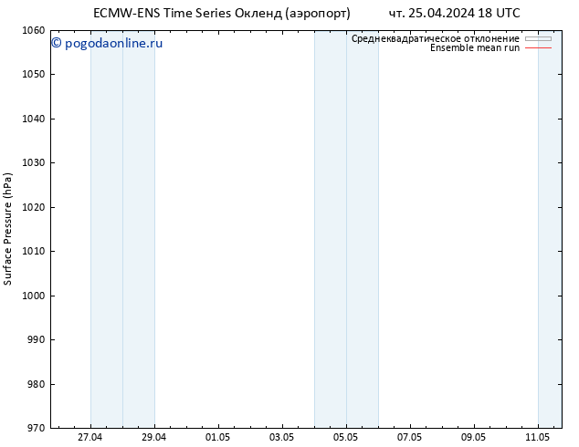 приземное давление ECMWFTS ср 01.05.2024 18 UTC