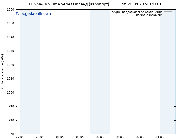 приземное давление ECMWFTS вт 30.04.2024 14 UTC