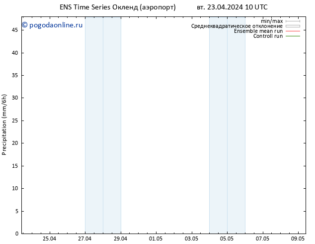 осадки GEFS TS вт 23.04.2024 16 UTC