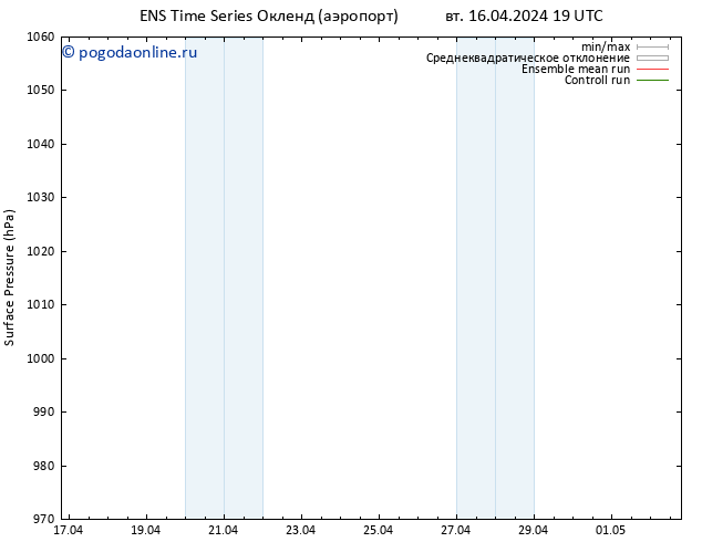 приземное давление GEFS TS пт 19.04.2024 01 UTC
